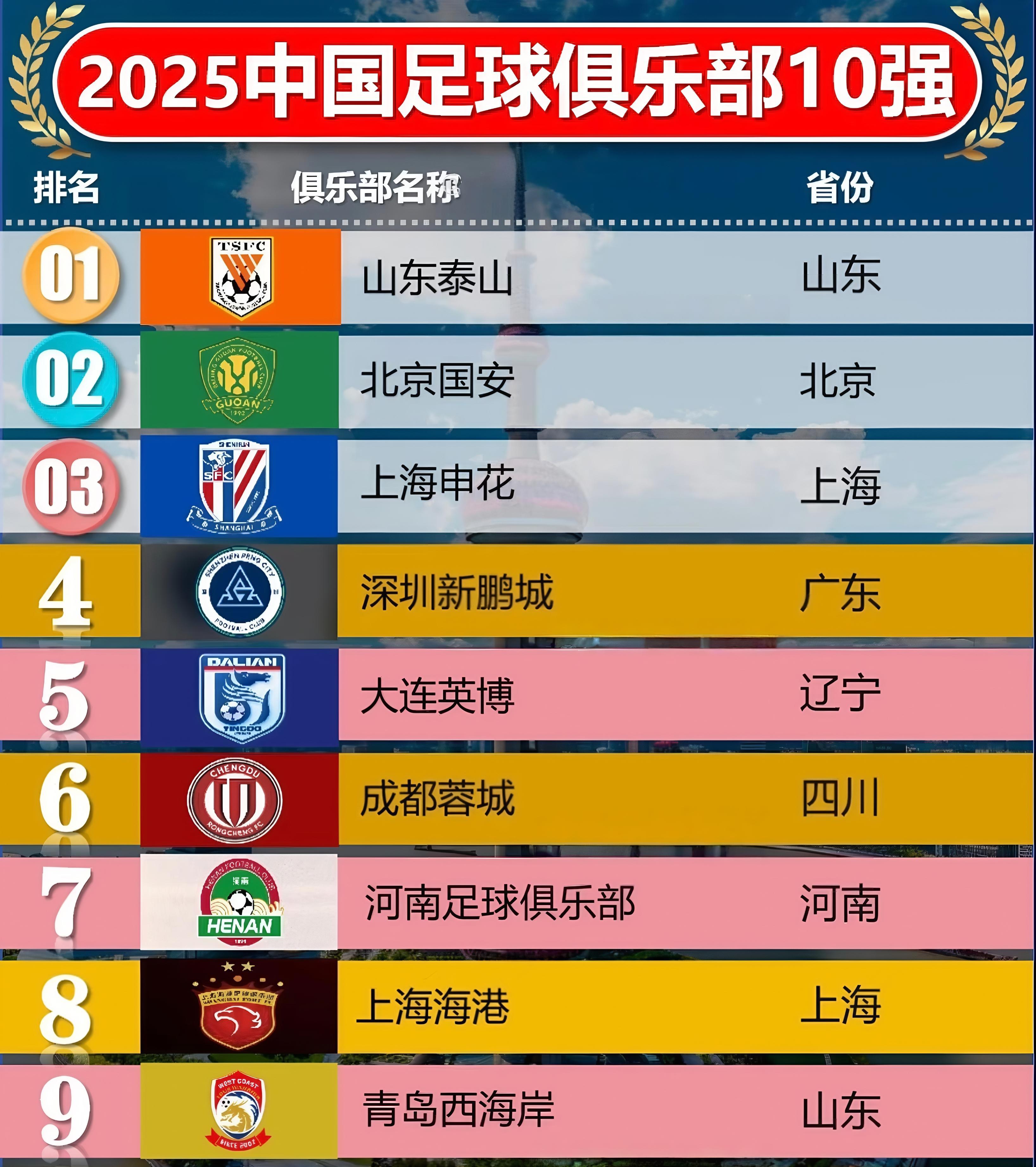 今晚西甲传出新动向；山东泰山扳平良机；管理层表态：质疑声仍在；资深球员宣示担当的简单介绍